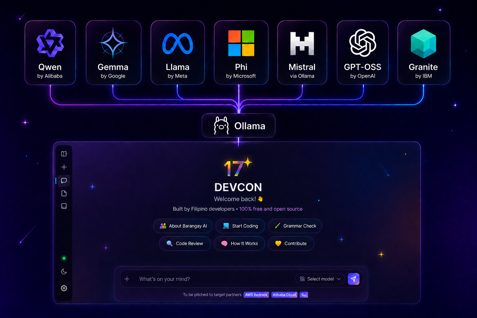 DEVCON Barangay AI — connects to Qwen, Gemma, Llama, Phi, Mistral, Ollama and Hugging Face models